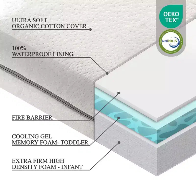 Baby Organic Cotton 2 Stage Lightweight Baby Crib Mattress - 52x27.5x4